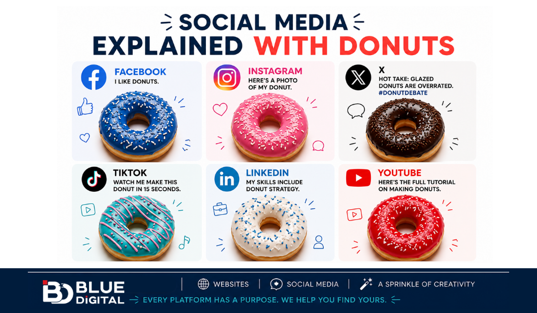 Social Media Explained with Donuts: Choosing the Right Platform for Your Business