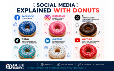 Social Media Explained with Donuts: Choosing the Right Platform for Your Business